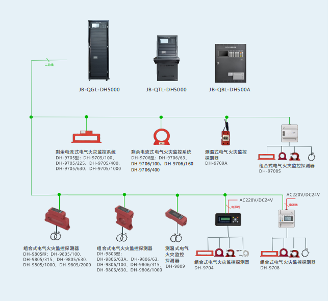 電氣火災(zāi)監(jiān)控系統(tǒng)包括哪些組成部分