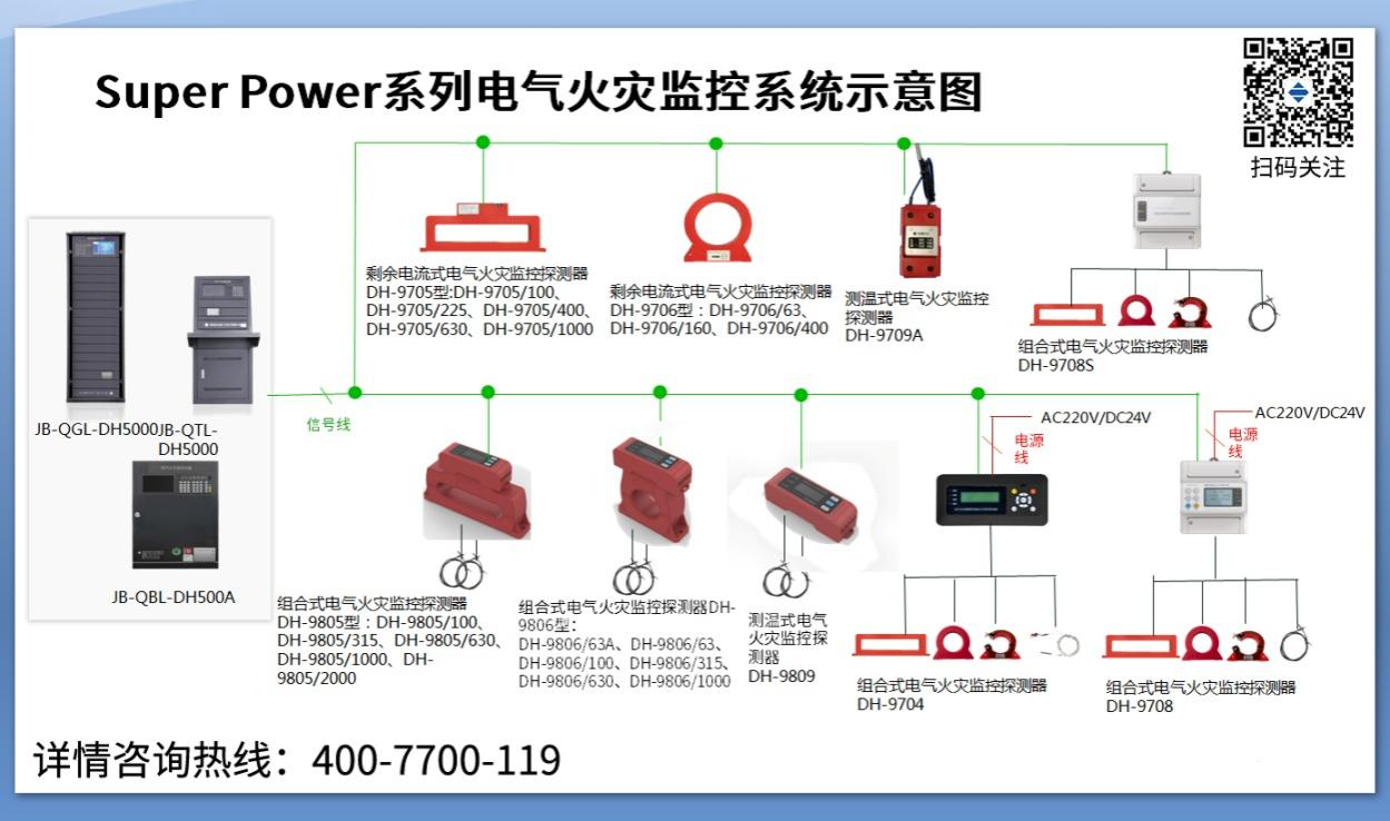 電氣火災(zāi)監(jiān)控系統(tǒng)的分類