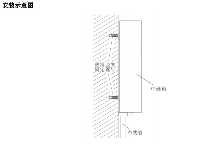 余壓中繼器安裝.png