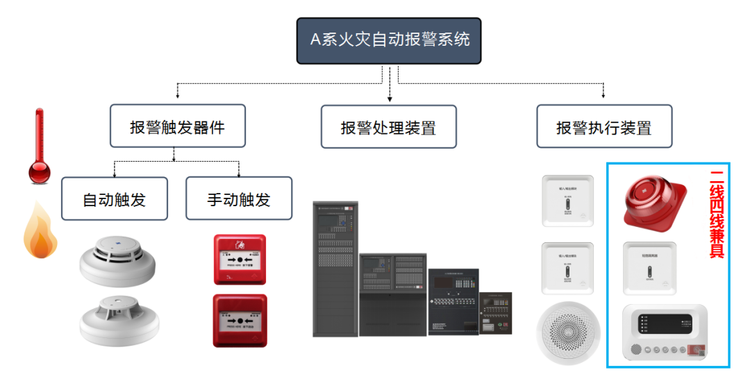 消防報(bào)警